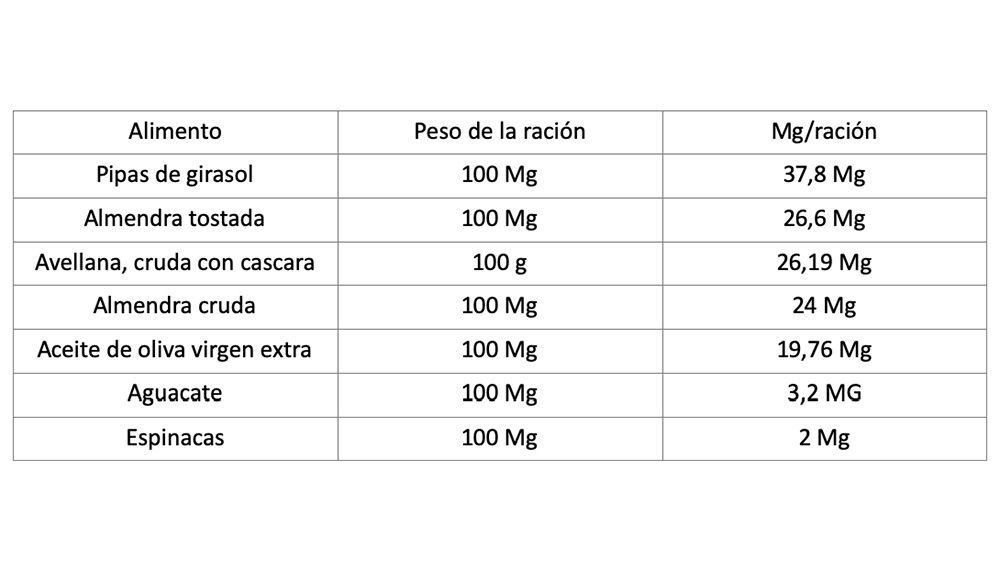 vitamina E 2