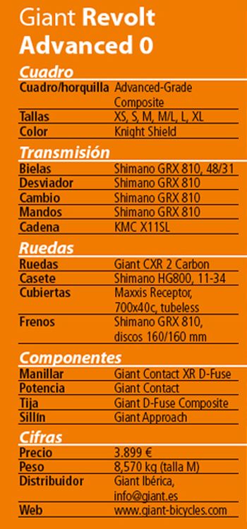 Giant Revolt Advanced 0 ficha tecnica Giant Revolt Advanced 0 ficha tecnica