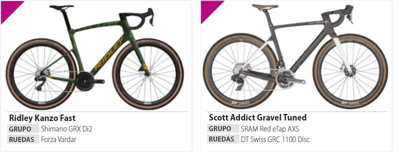gravel 18 gravel 18