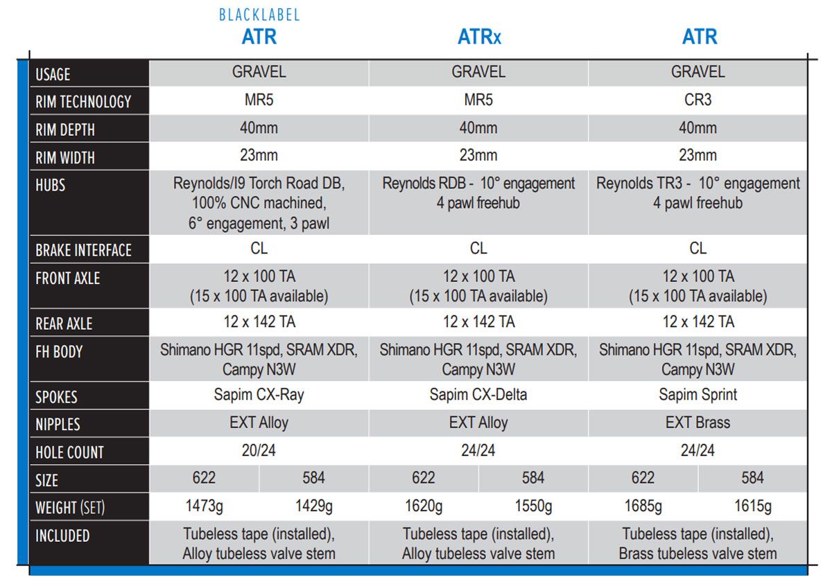 Características técnicas de las ruedas Reynolds ATR