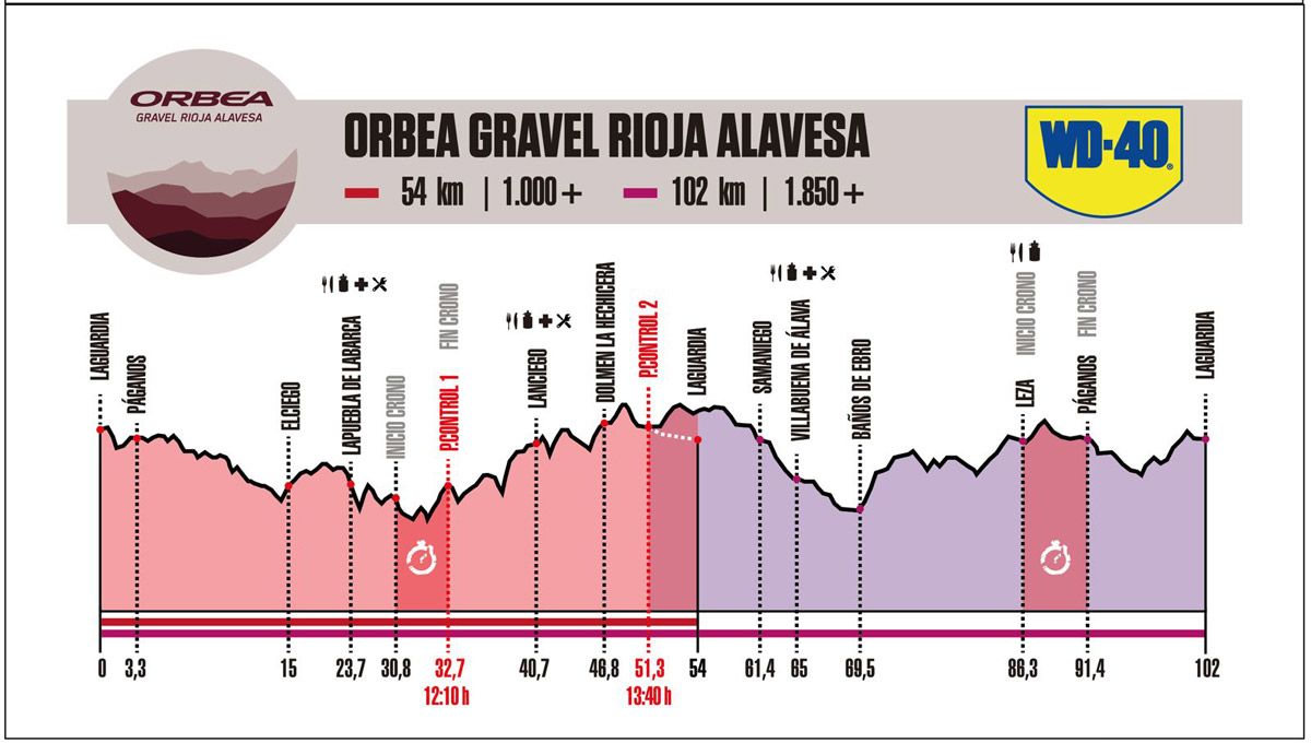 Rioja alavesa perfil Rioja alavesa perfil