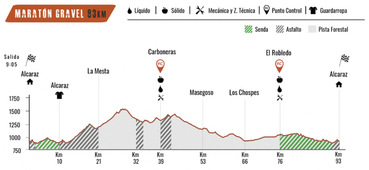Recorrido corto de 93 km y 1.700 m+