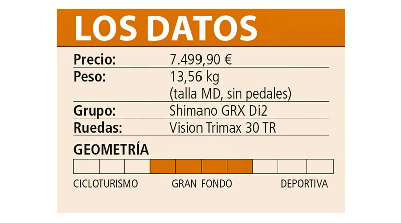 BH iGravelX NX los datos