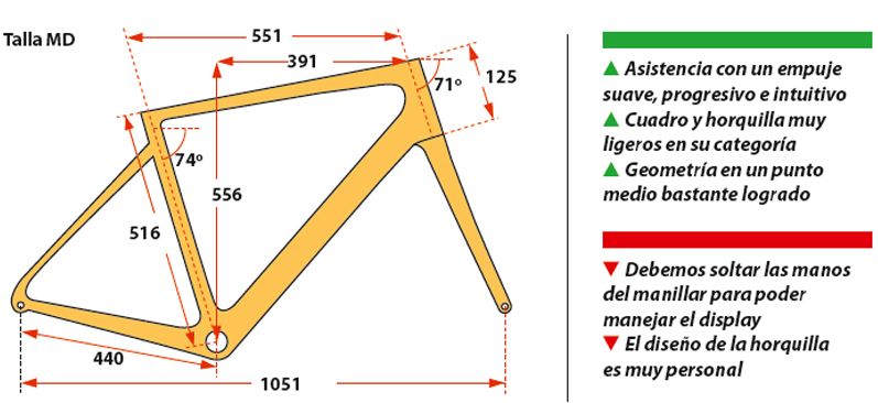 Geometría