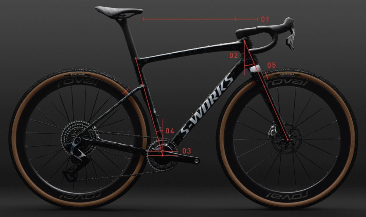 Crux 5 geometria