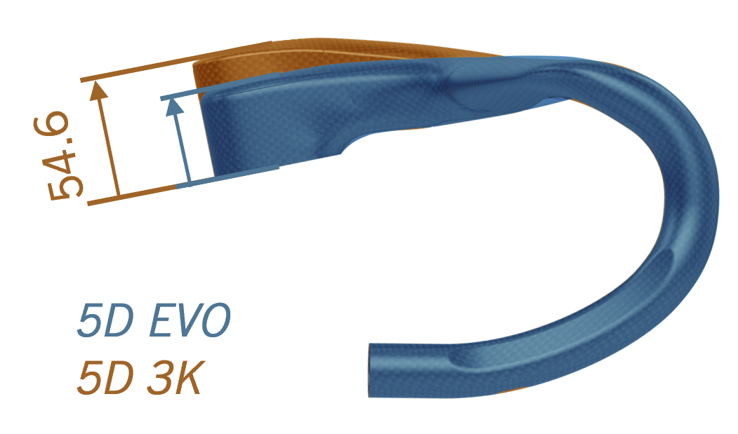 5d evo   lowered stack