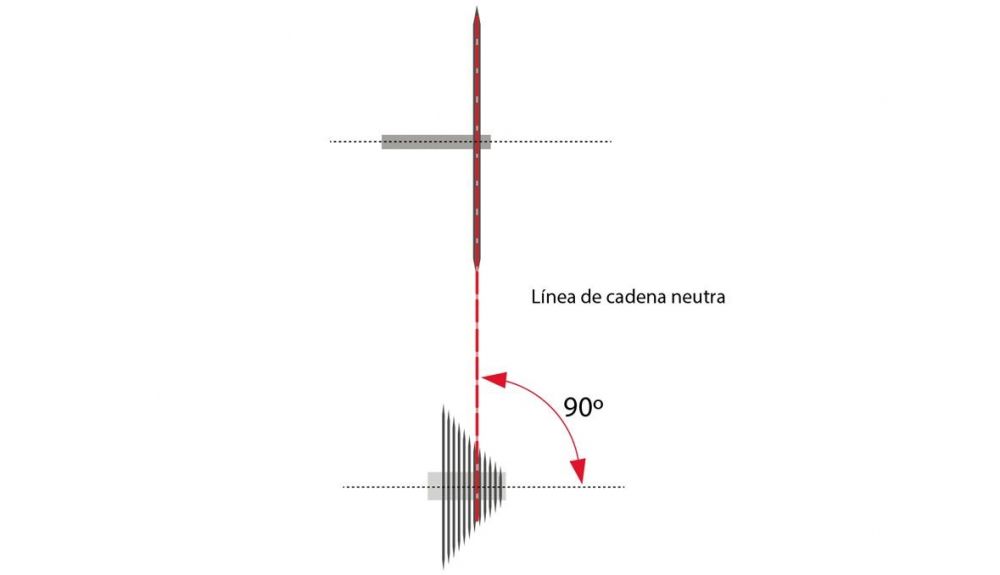 Línea de cadena Línea de cadena
