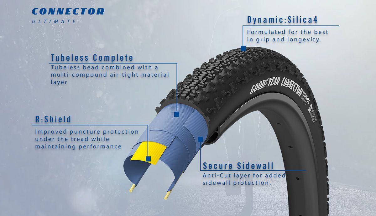 Good Year Connector Ultimate Good Year Connector Ultimate