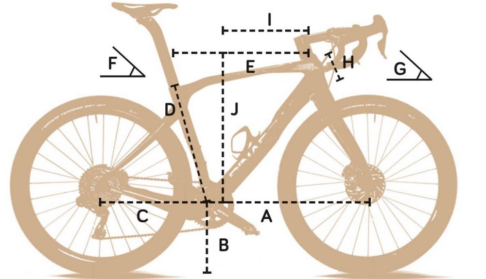 Geometria