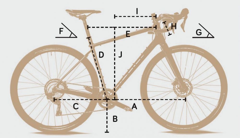 Geometria Geometria