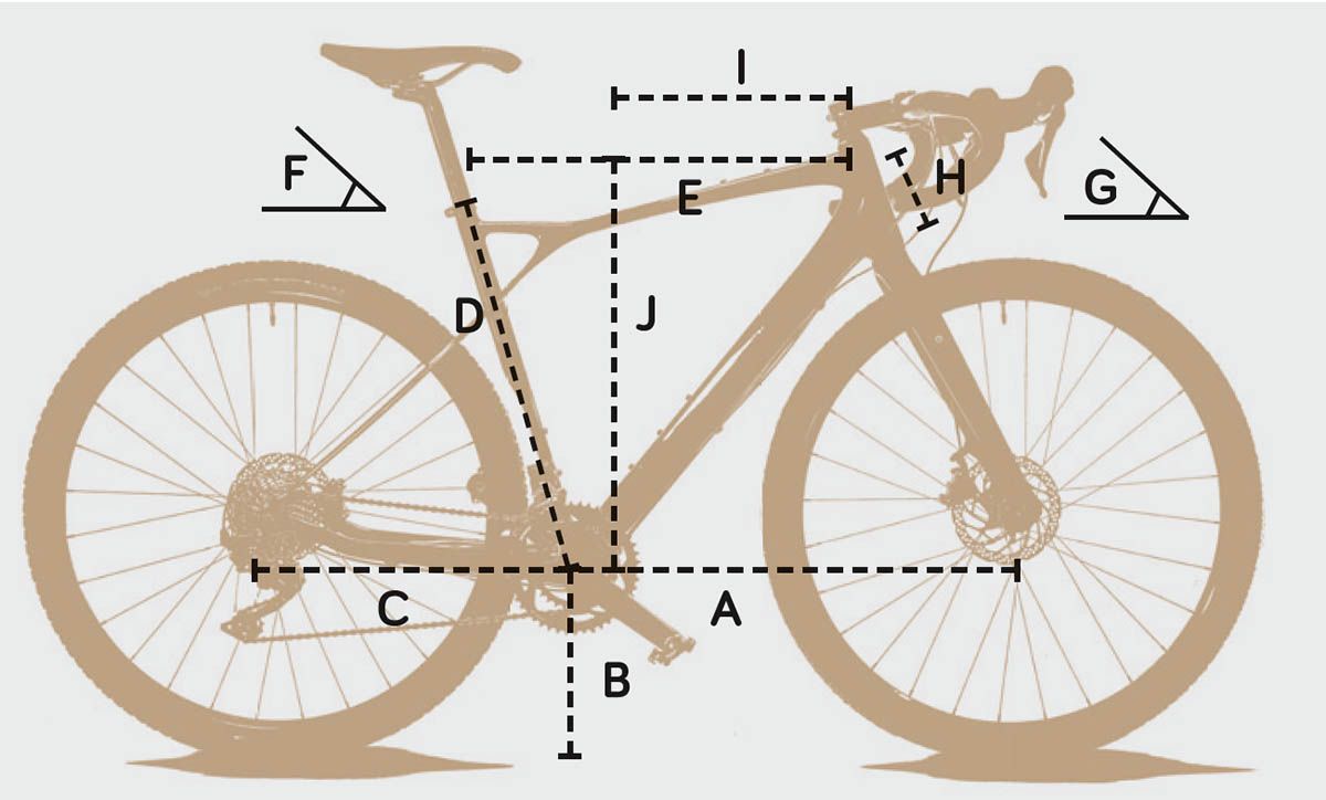 Geometria Geometria