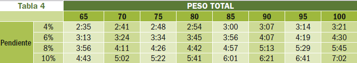 Analizamos la influencia real del peso de la bici en el rendimiento