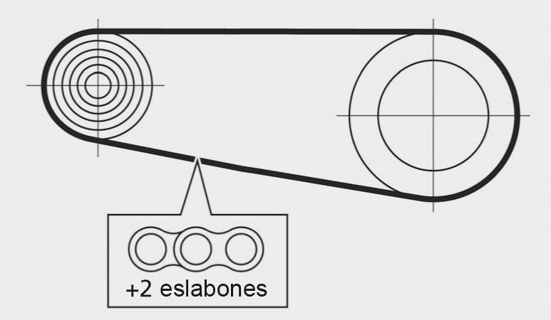 Cuidados y mantenimiento de la cadena de la bicicleta